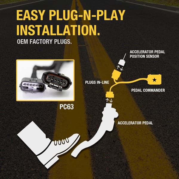 Merchant Pedal Commander PC63 has an easy plug-n-play installation between your accelerator pedal sensor and accelerator pedal